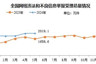 塔图姆谈脚踝伤势：好了很多 虽没完全好但足以打比赛了